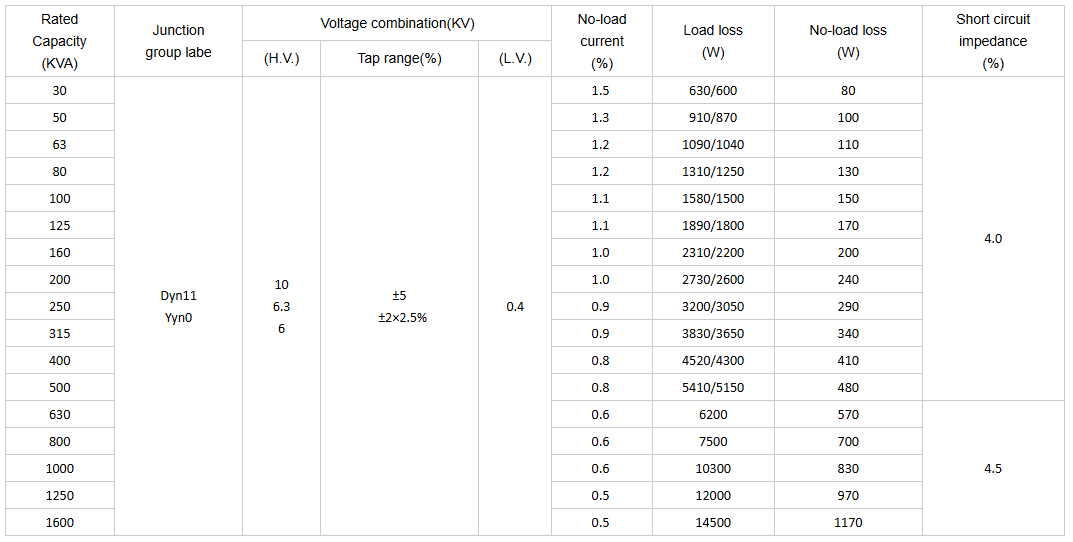 S20 200kVA Oil Immersed Distribution transformers S20 200kVA Oil Immersed Distribution transformers